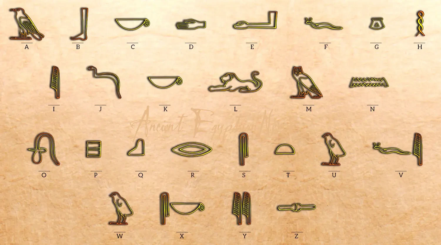 Ancient Egyptian Language Alphabet: Scripts, Symbols, and Lasting Influence [2025 Guide]
